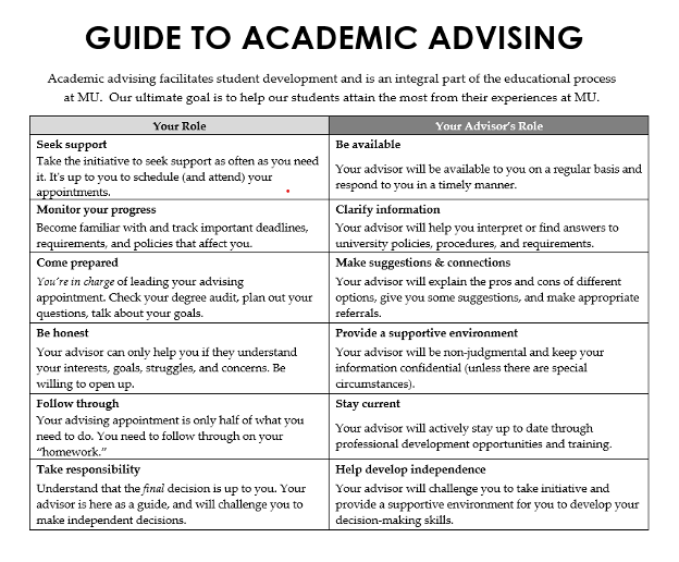 Guide to advising